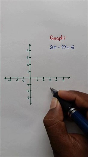 Graphing Tricks of Linear Equation 📈 #maths #graph #mathematics #equation