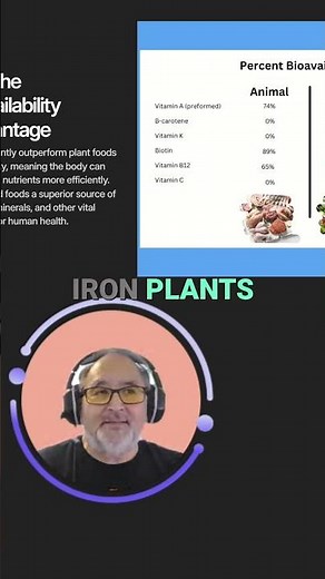 Iron Absorption: Heme vs. Non-Heme - Key Differences