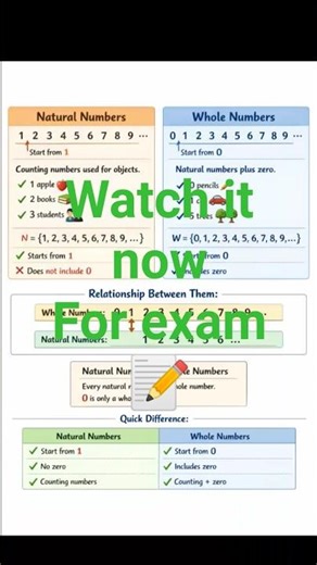 whole numbers vs natural numbers 📝#trending #maths #shorts