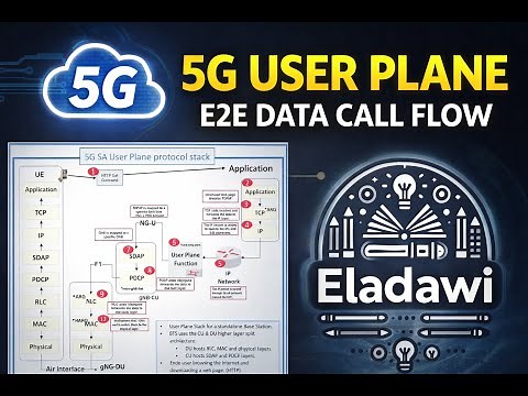 E2E Data Flow in 5G Networks | PDCP, RLC, MAC Made Easy