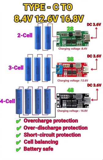 Type-C to 2S 3S 4S Lithium Battery Charger Module | 8.4V 12.6V 16.8V Explained |#shorts