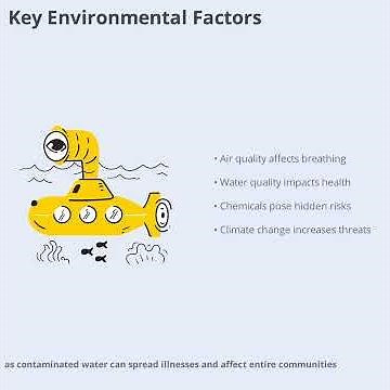 Environmental Health - The Study of how Environmental Factors Affect Human Health