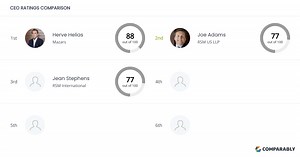 RSM US LLP Competitors