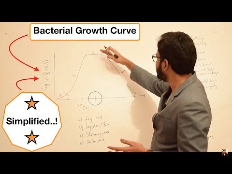 Bacterial Growth Curve Simplified | Topics In Description Below