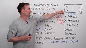 Learn English: Basketball Vocabulary