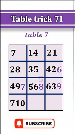 Table of 71 💡 | Easy Multiplication Trick | #MathTrick