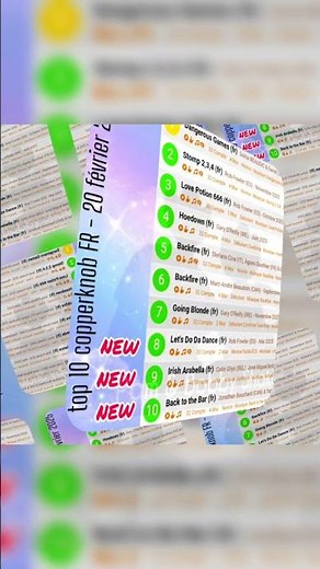 📊 Top 10 CopperKnob FR du 20/02/26 #dance #linedancefrance