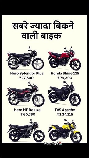 सबसे ज्यादा बिकने वाली बाइक #generalknowledge