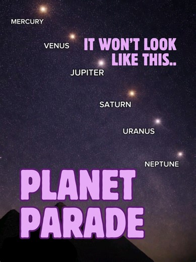Understanding the Planet Parade and Planetary Alignment