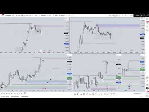 “EURUSD Price Outlook Today | Daily Forex Breakdown & Entry Zones”