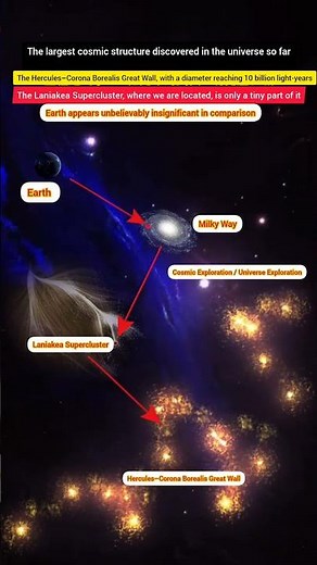 Earth vs the Universe: A Mind-Blowing Comparison
