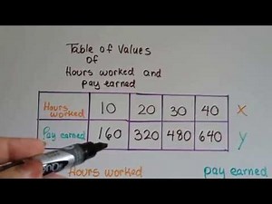 Grade 8 Math #5.3a, Bivariate data, Dependent vs Independent variables
