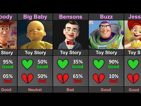 Toy Story Character Good vs Bad
