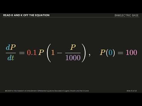 Differential Equations Decoded 14 Logistic Growth and the S Curve