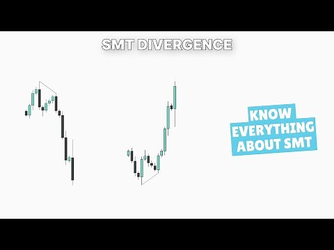 SMT Divergence | How to Use the SMT in Trading