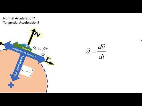 Curvilinear Motion of Particles