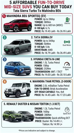 Top 5 Most Fun-to-Drive Mid-Size SUVs Under ₹27 Lakh! 🚗🔥#be6 #tatasierra #thar4x4 #duster #nissan