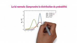 comprendre la loi normale en quelques mots Loi normale : propriétés et repères graphiques; vidéo idéale pour vos révisions La loi normale est très souvent rencontrée dans la nature et les tests paramétriques nécessitent l'hypothèse d'une distribution normale de la variable d'étude. Cette vidéo est consacrée à la loi normale. Elle présente l'origine de cette loi et ses propriétés générales et poursuit sur sa représentation graphique détaillée et son intérêt dans le calcul des probabilités. Pour m