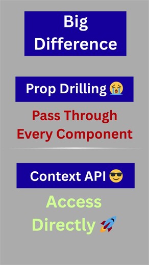 ⚛️ Context API vs Prop Drilling 😳 | React Explained in 60 Seconds