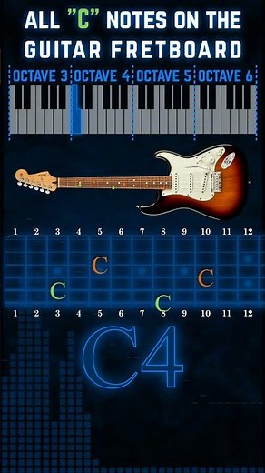 All "C" Notes On The Guitar Fretboard #Shorts