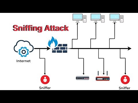 Sniffing Attacks Explained
