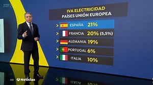 1.1M views · 5.6K reactions | Vicente Vallés acaba de destrozar al Gobierno demostrando que sí pueden bajar el IVA de la luz. Este vídeo debería volar como la polvora. Nos han vuelto a engañar como con el IVA de las mascarillas. | Ismael Sirio López Martín | Facebook