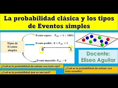 Classical probability and the types of simple events