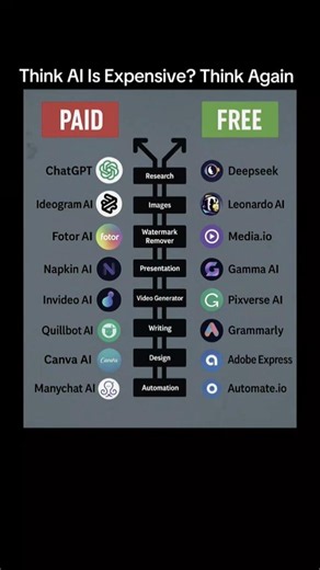 those are the best Ai chat bot you can use for free subscribe for more
