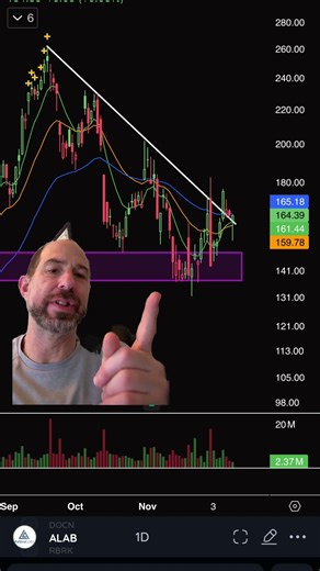 ALAB Breakout Loading – Huge Move Incoming #trading #swingstockselection #investing