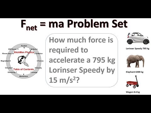 Newtons First and Second Law Problem Set