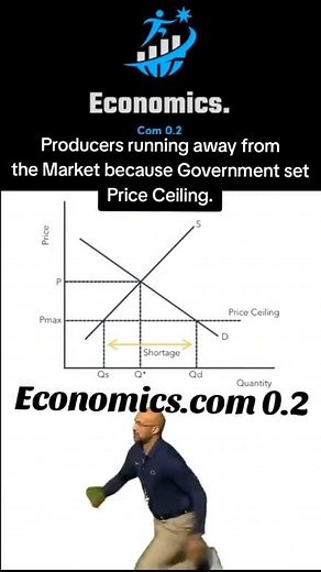 25K views · 380 reactions | A price ceiling is a form of price control that sets the maximum amount that can be charged for something. A price ceiling keeps a price from rising above a certain level. #economicscom02 #price #ceiling #viralvideo #funny #FollowForMore #subscribe #economics #like | Economics. Com 0.2 | Facebook