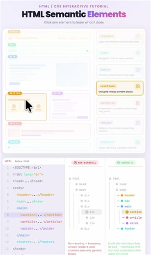 Be sure to use semantic elements instead of pure divs for SEO/GEO and accessibility 😎 Interactive tutorials like these coming up as a part of Modern Frontend Developer available in Atheros Pass (link in bio) 🧑‍💻 #webdev #frontenddeveloper #coding #htmlcss #aiengineering