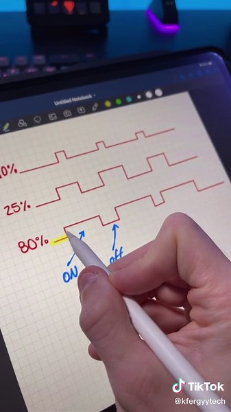 Understanding PWM Fans in PC Gaming
