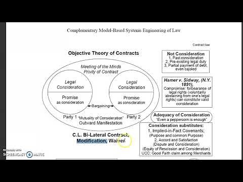 Contract Waiver and Promissory Estoppel