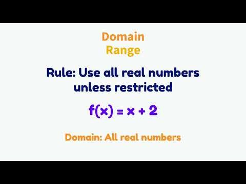 Lesson 1 : Functions | Domain and Range | MathEase NC