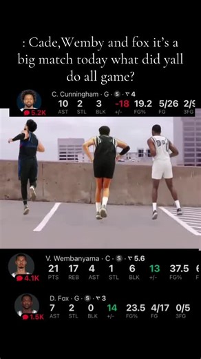 #cadecunningham #victorwembanyama #dearronfox #NBA #hoops | Cade Cunningham