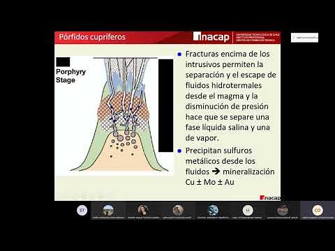 Pórfidos cupríferos Procesos supérgenos OPGE01 450 IMI5D (CLASE 10)