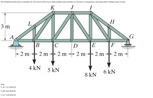 Determine the force in members JK, CD, and CJ of the truss. Sta... | Filo