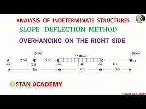 Slope Deflection Method for Beam Analysis - Problem No 11 ( Overhanging on the Right side)
