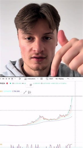 1970-1980 is the history repeating #finance #xauusd #gold #daytrading #fyp