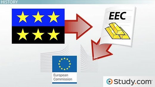 European Commission History, Structure & Powers