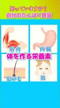 Do You Know Your Ideal Protein Intake? It Might Need Adjustment If You're Concerned About Liver o...