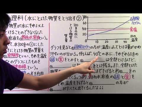 【理科】中1-29 水にとけた物質をとり出す②
