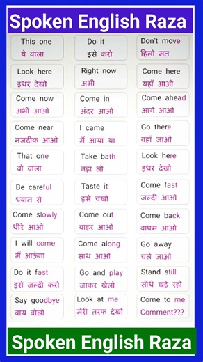 Daily use english sentences | Learn english speaking | Spoken english Practice | english speaking