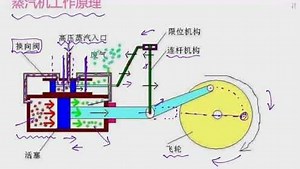 蒸汽机工作原理-初三物理同步教学视频王尚老师讲初中物理九年级