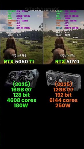 RTX 5060 vs RTX 5060 ti – 1440p Gaming Benchmarks & Real-World FPS Test