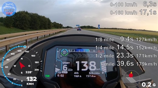 川崎Z7 Hybrid 2024款 加速极速测试 GPS测量