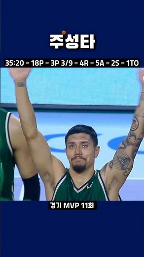 3R DB vs SK 경기 MVP 이선 알바노