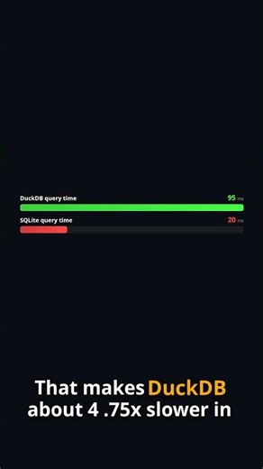 DuckDB is 4x faster than SQLite for analytical queries.
