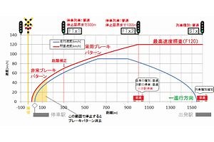 京急・京成・都営浅草線のC-ATS（踏切防護システム導入後） - Reports for the future　～未来へのレポート～